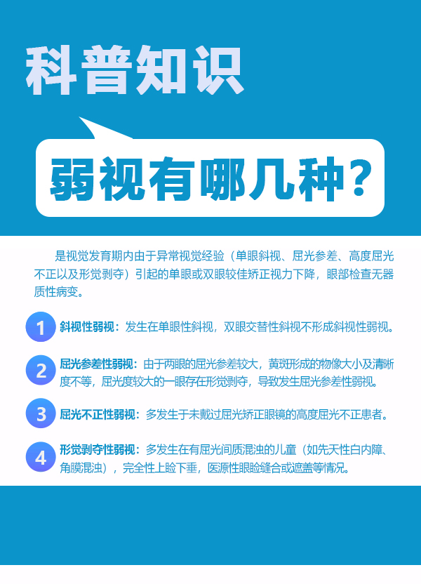 弱视有哪几种？ (2).jpg